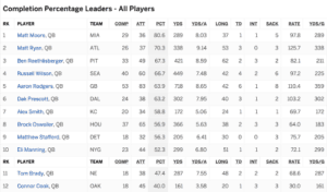 Passing Statistics